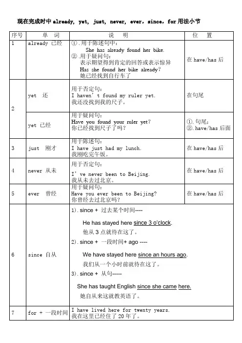 现在完成时态中already、yet、just、never、ever用法区别