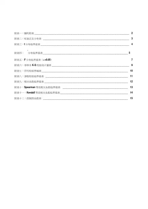统计分布临界值表