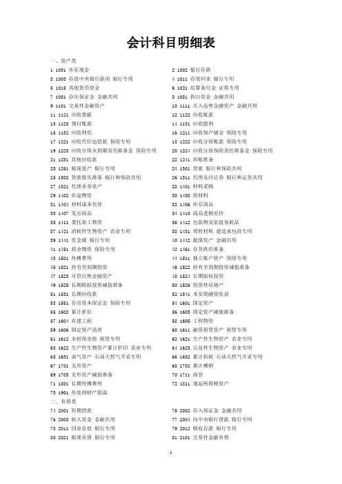会计科目明细表
