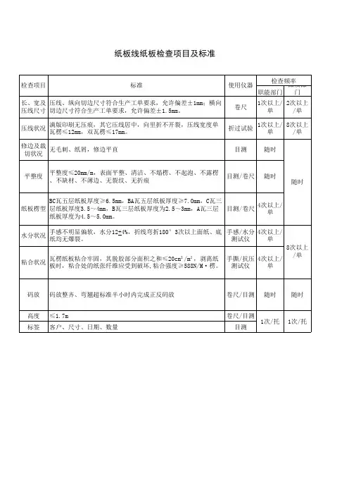 纸箱厂各工序检验标准