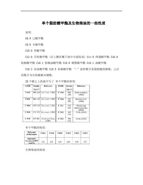 单个脂肪酸甲酯及生物柴油的一些性质