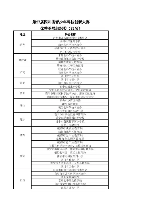 第27届四川省青少年科技创新大赛基层优秀组织奖