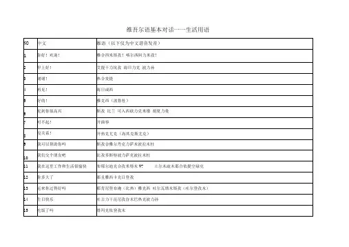 维吾尔语基本对话——生活用语