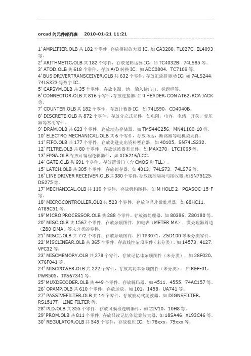 orcad的元件库列表