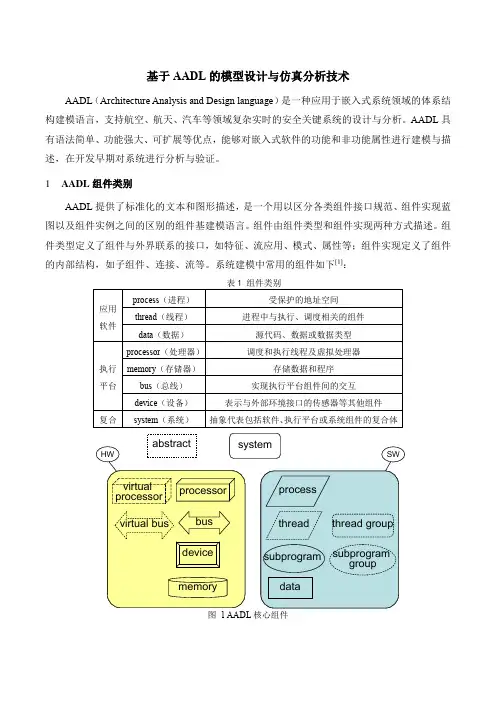 基于AADL结构分析与设计语言仿真建模技术