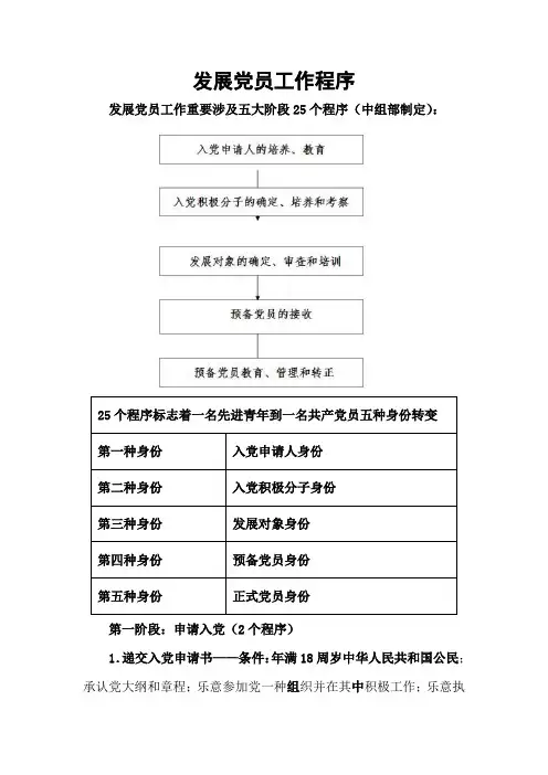 发展党员流程样本