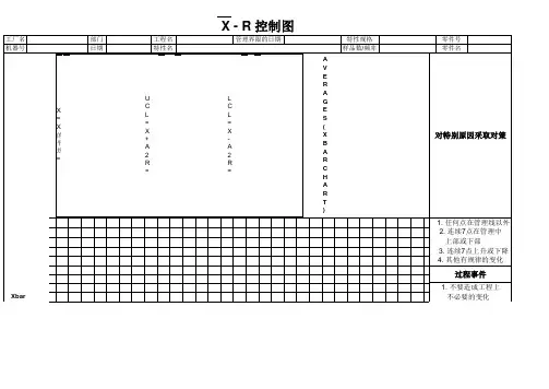 Xbar-Rchart控制图