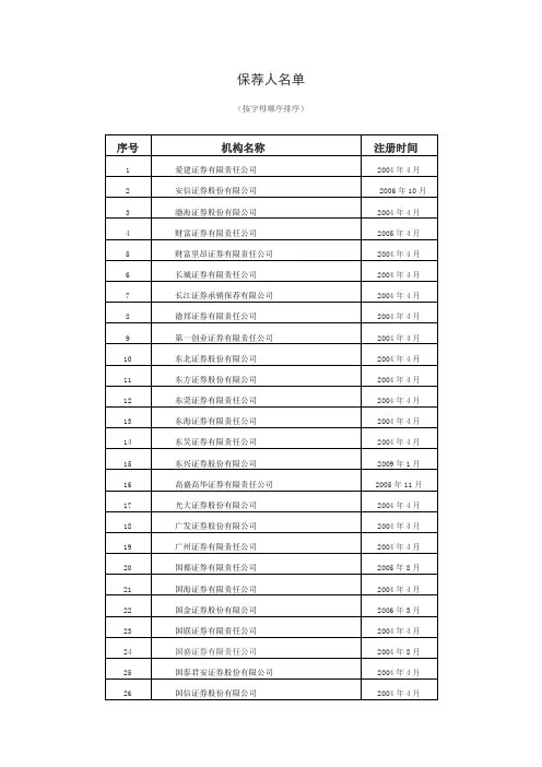 保荐机构和保荐代表人名单