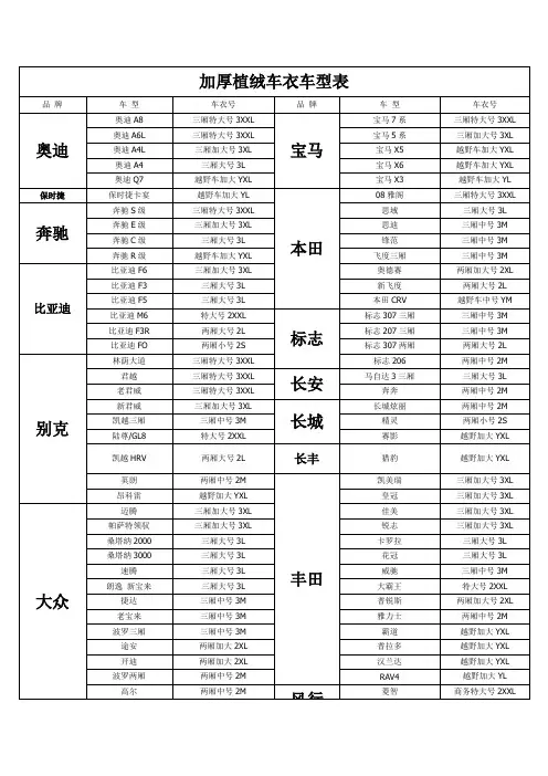 全部车衣表