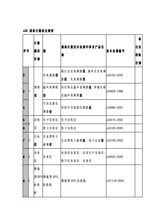 JJG国家计量检定规程