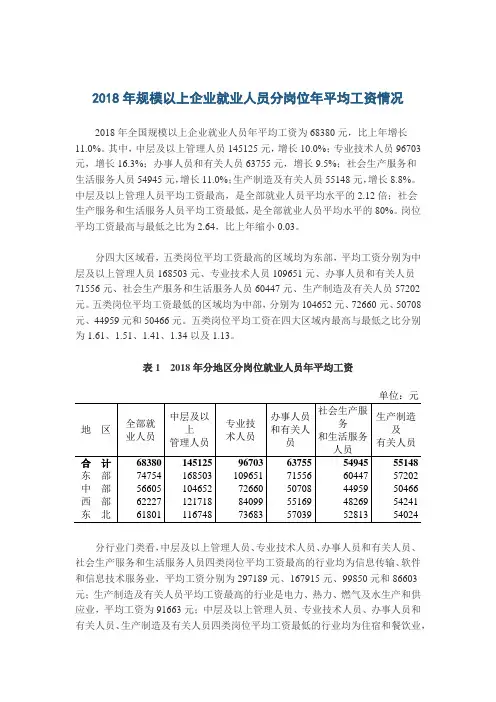 2018年规模以上企业就业人员分岗位年平均工资情况
