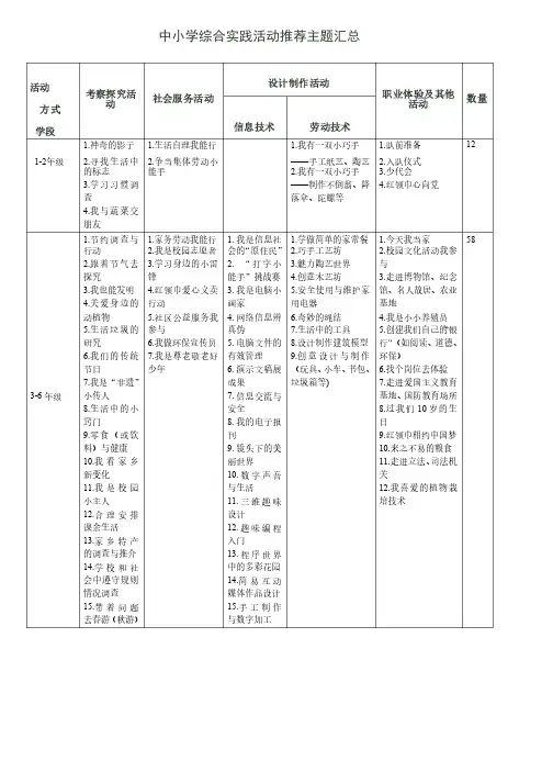 中小学综合实践活动推荐主题汇总（最新整理）