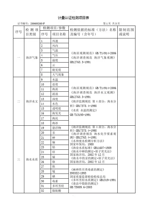 计量认证检测项目表
