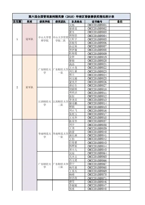 全国管理案例精英赛2018华南区晋级赛获奖情况统