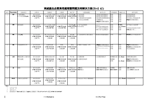 紧急异常联络单(Div2  AI)