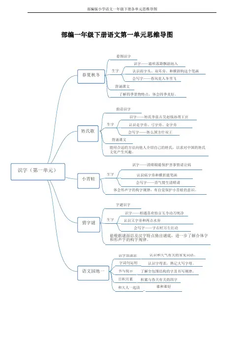 部编版小学语文一年级下册各单元思维导图