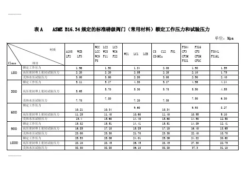 [整理]ASME_B16[1].34规定的标准磅级阀门(常用材料)额定工作压力和试验压力