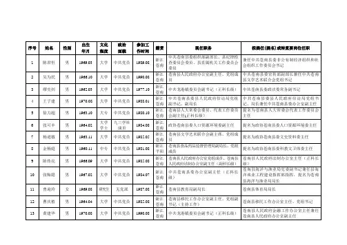 中共苍南县委干部任用任前公示通告