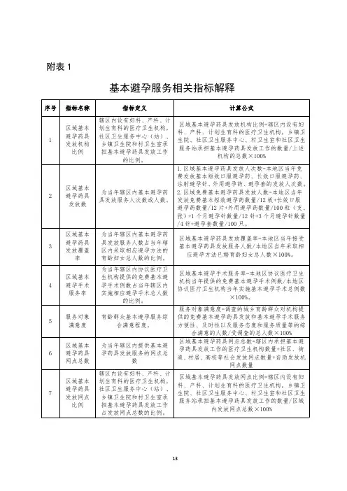 基本避孕服务相关指标解释