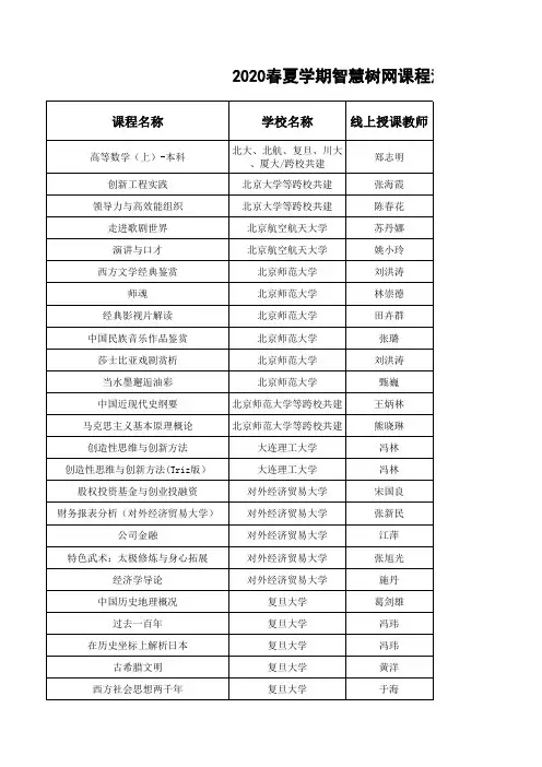 3.2020春夏学期智慧树网课程清单