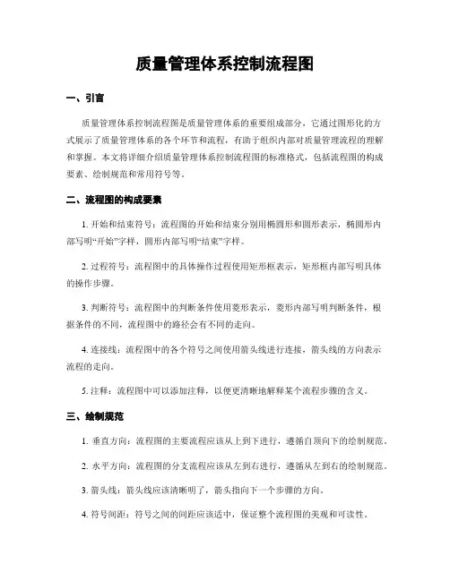 质量管理体系控制流程图