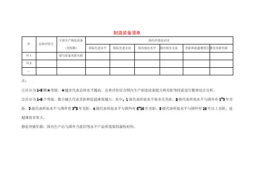 制造装备清单模板