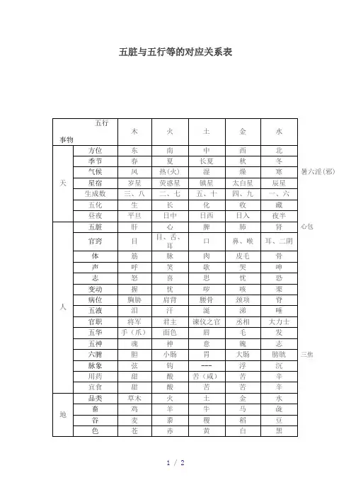 五脏与五行等的对应关系表