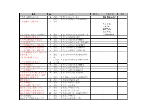 广东石化企业名录