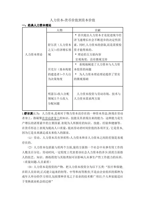人力资本