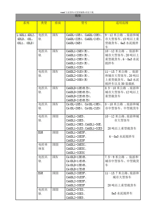 一汽锡柴发动机产品型号配置表(全)