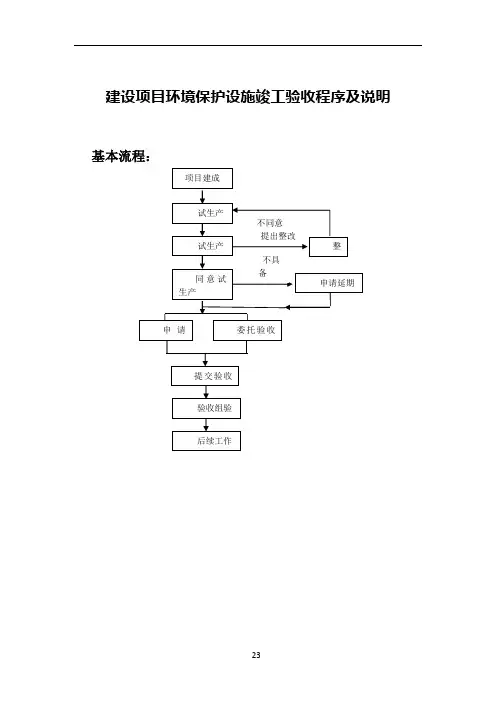 建设项目环境保护设施竣工验收程序及说明