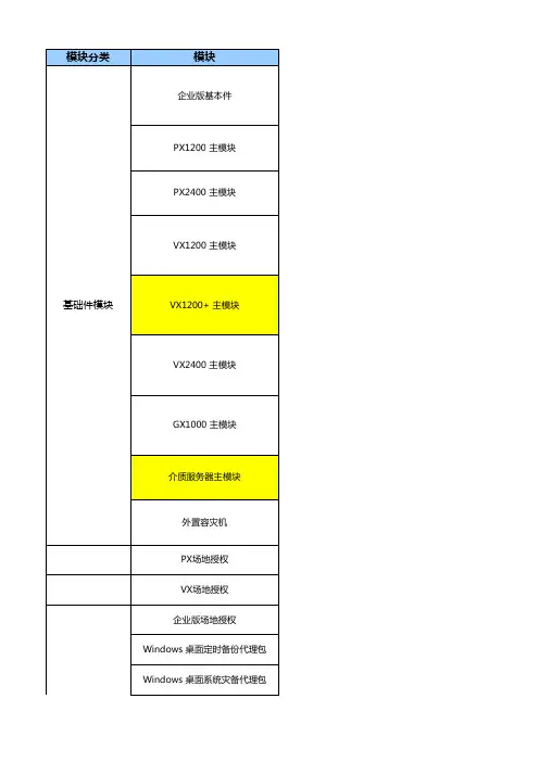 爱数AnyBackup产品版本功能对比表