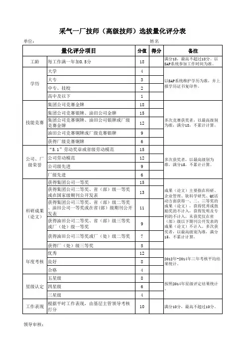 附表1： 技师(高级技师)选拔量化评分表