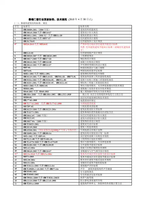 幕墙门窗行业国家标准、技术规范与政策法规25978