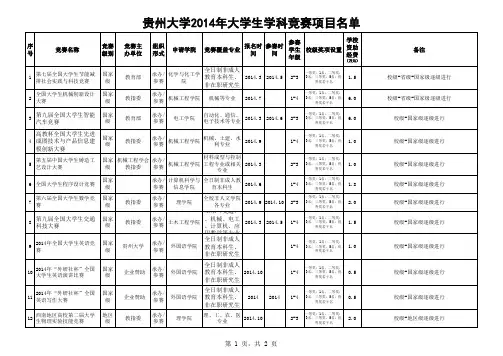 2014年大学生学科竞赛项目名单——贵州大学