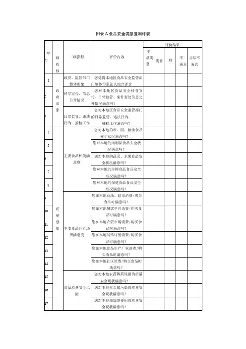 食品安全满意度测评表