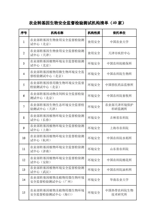 农业转基因生物安全监督检验测试机构清单( 农业转基因生物安全监督检验测试机构清单( 40 家