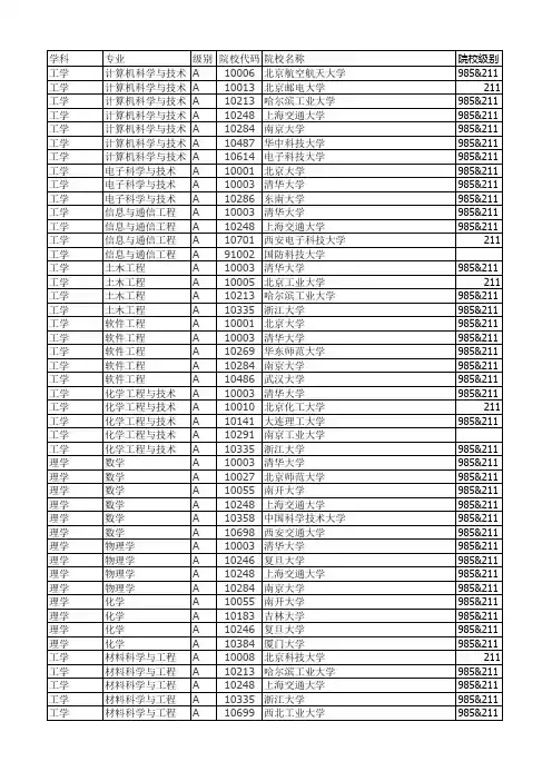 大学主要学科第四轮学科评估