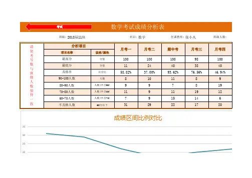 各科考试成绩分析表自动生成