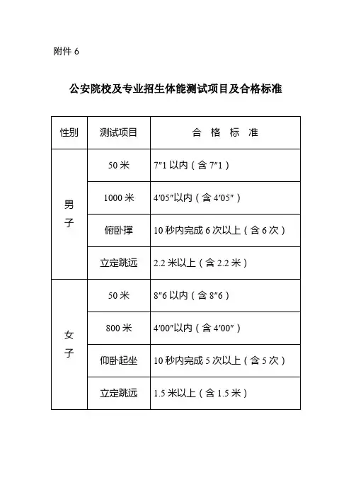 公安院校及专业招生体能测试项目及合格标准