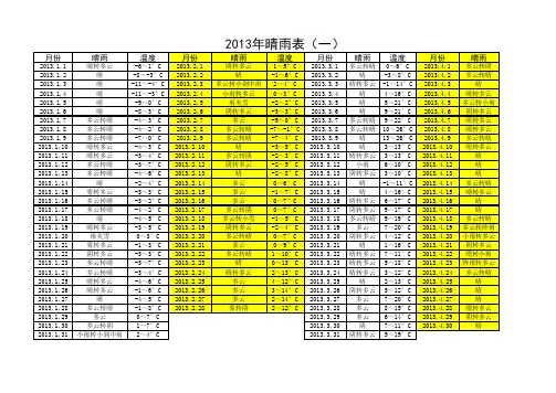 2012、2013年天气情况