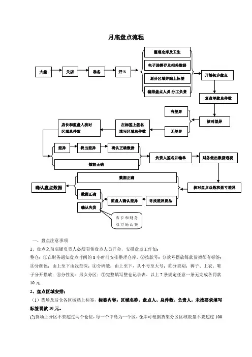 月底盘点流程(新)(修改)
