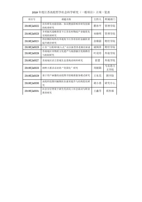 2019江苏高校哲学社会科学研究一般项目立项一览表
