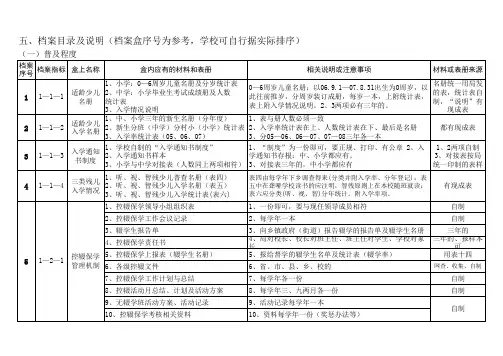 档案目录及说明(档案盒序号为参考