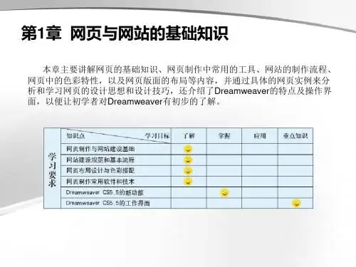 Dreamweaver CS5.5中文版案例教程第1章