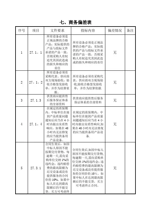 偏离表模版