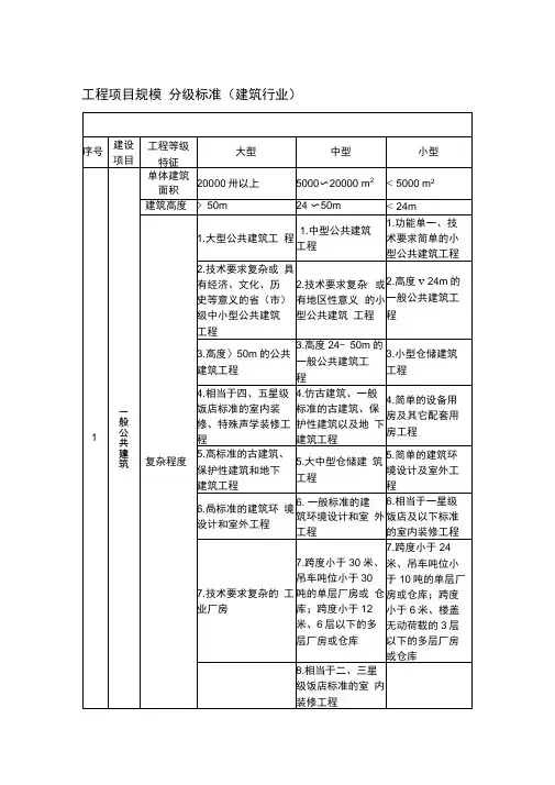 工程项目规模分级标准