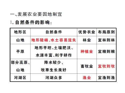 八年级人教版地理上册PPT【优秀课件】：第四章 第二节3