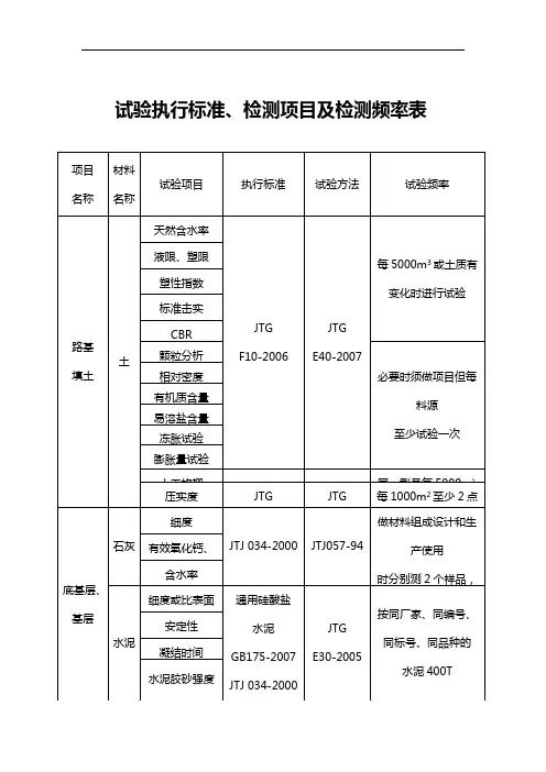试验执行标准、检测项目及检测频率表