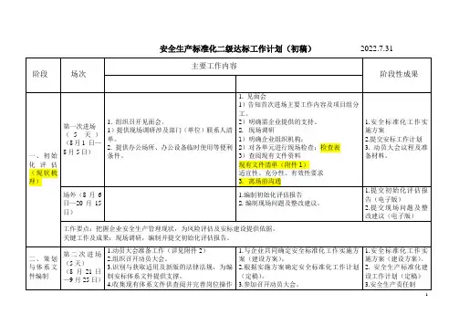 安全生产标准化二级达标工作计划2022